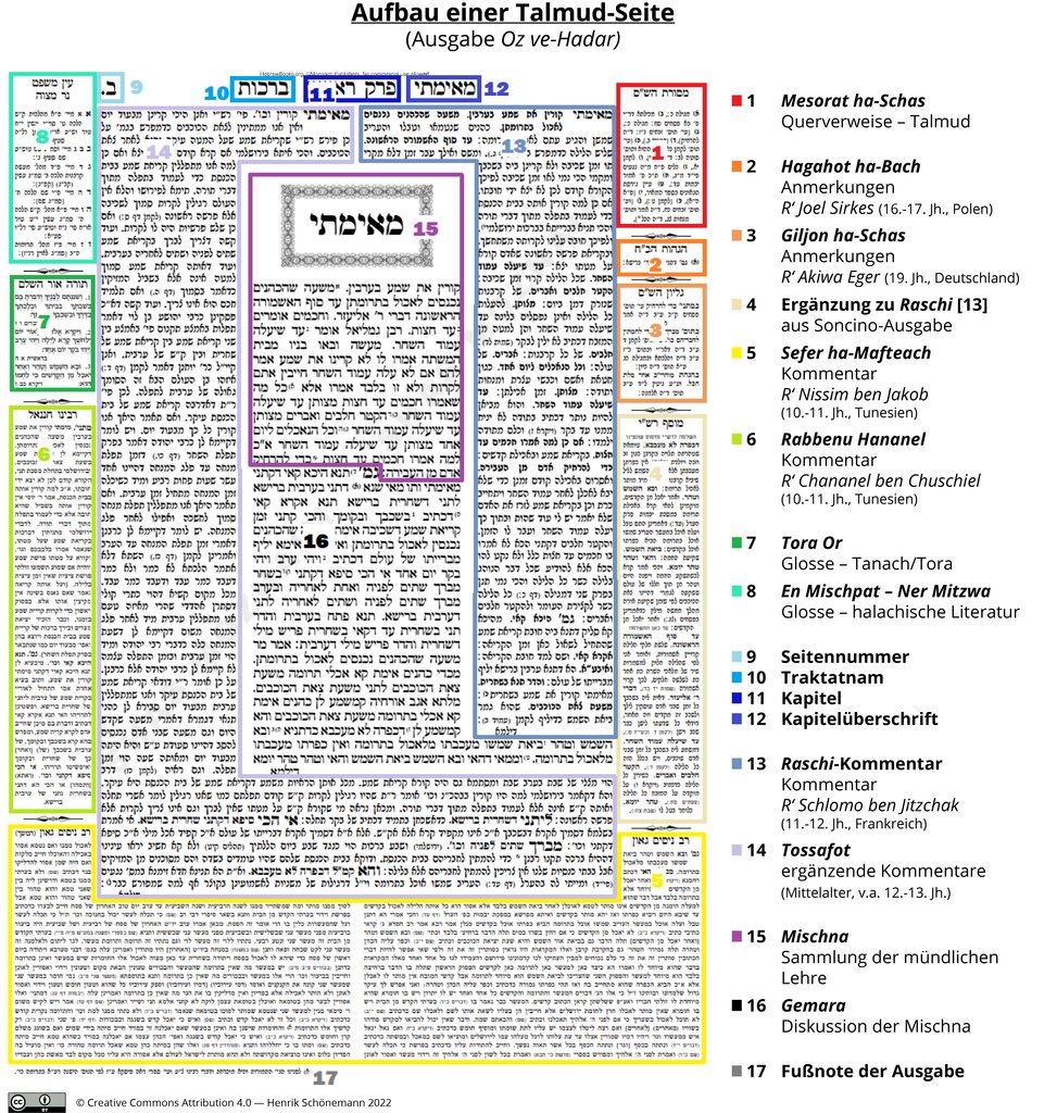 Was ist der Talmud? talmud.de